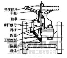 直通式隔膜泵