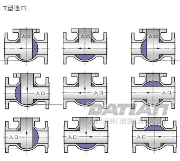 三通球阀T型通