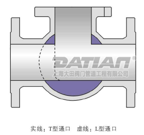 三通球阀介质流通示意图