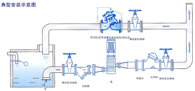 安装示意图阀