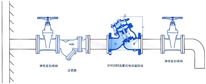 BYH108X活塞式电动遥控阀安装示意图