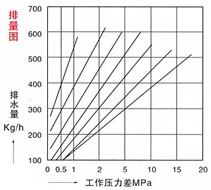 981蒸汽疏水阀