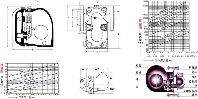 FT13H杠杆浮球式疏水阀