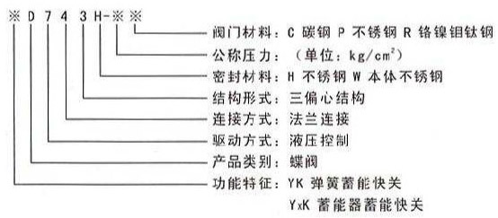 0.5秒液控快速关闭阀型号说明