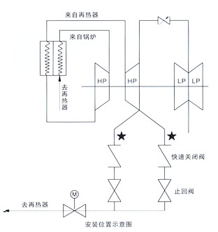 0.5秒液控快速关闭阀安装位置示意图