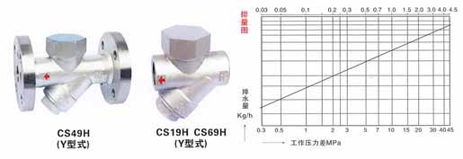 CS49HY型热动力式疏水阀