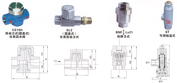 BNF1(2)Lv21热静力式疏水阀结构示意图