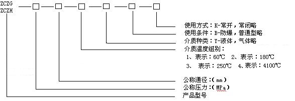 高温电磁阀型号规格说明